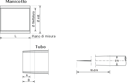 Filettature per tubazioni