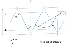 Filettatura conica del tubo