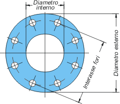 Flange piane PN 16