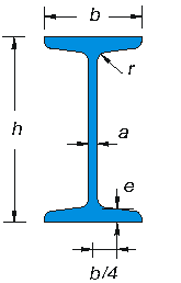 Profilati metallici - Travi INP