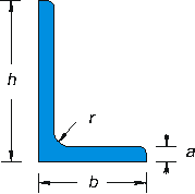 Profili di ferro