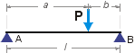 Elementi di statica