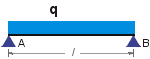 Elementi di statica