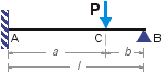 Elementi di statica