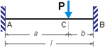 Elementi di statica